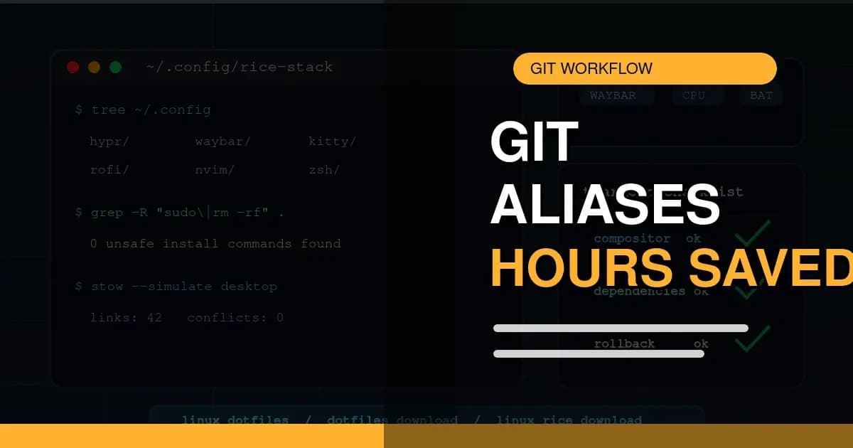 Abstract Git alias productivity workflow with branch graph lines, terminal panels, and command blocks