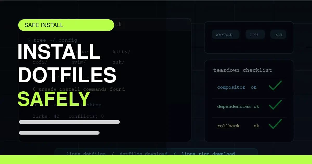 Abstract safe dotfiles install workflow with backup panels, shield shape, and terminal checklist blocks
