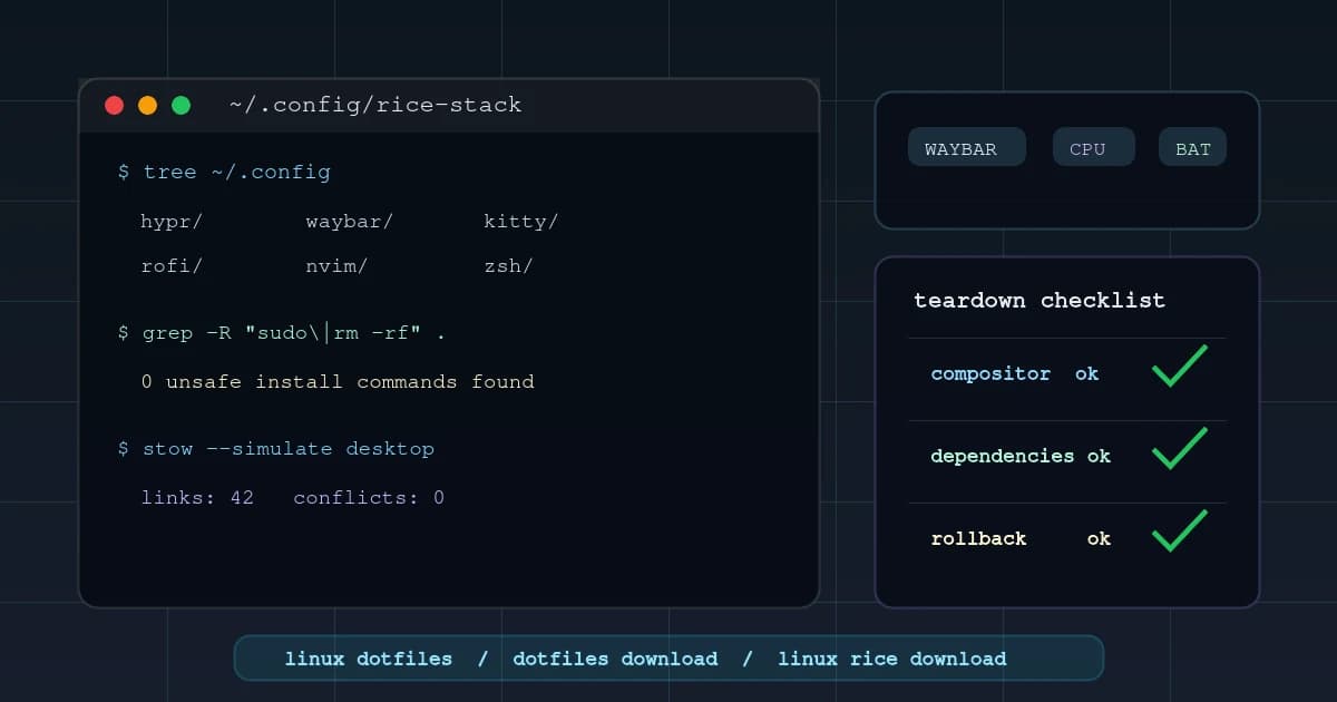 Linux dotfiles stack teardown with terminal panes, Waybar modules, and rice download checklist